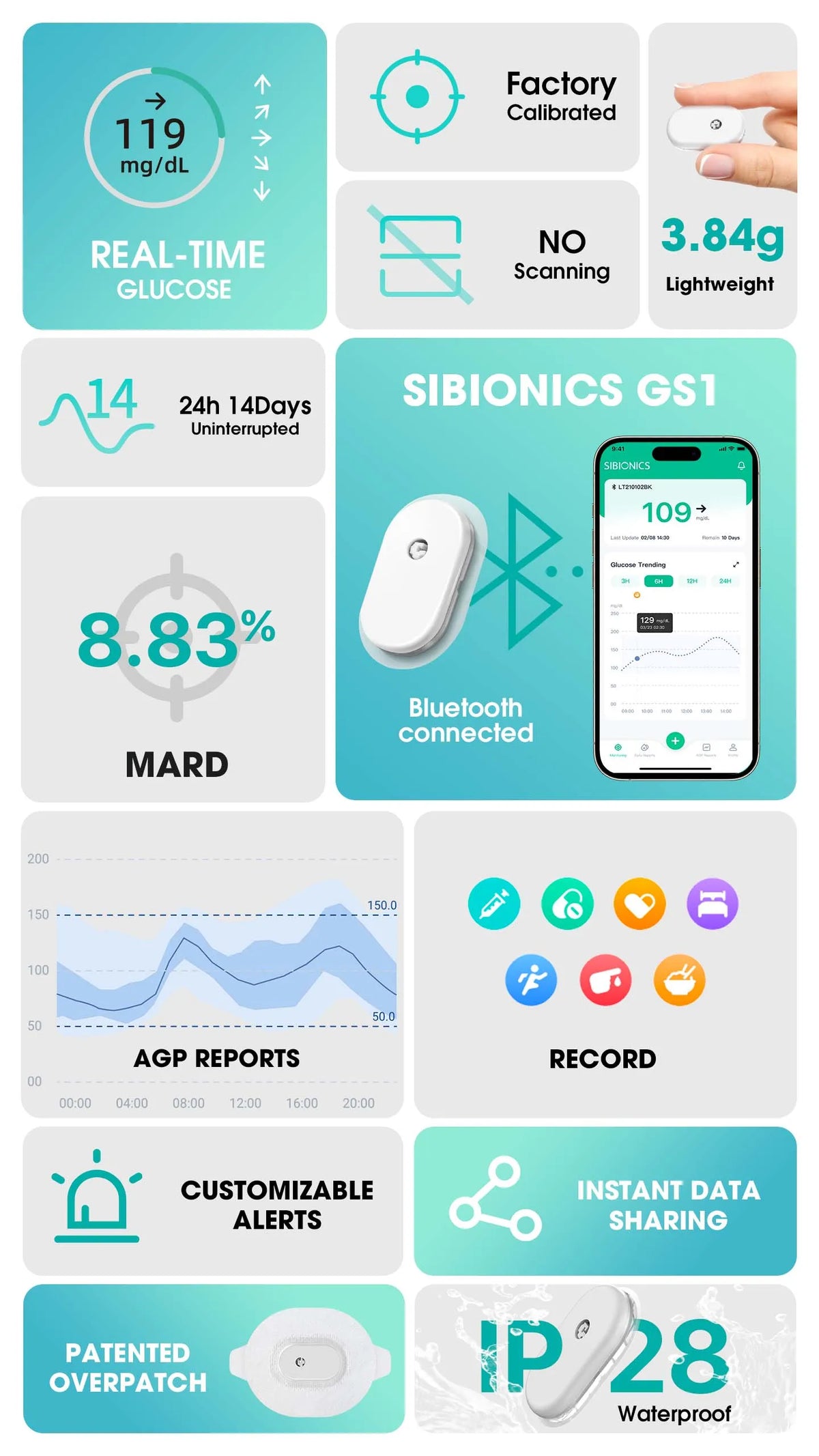 Sibionics GS1 glucose monitor with real-time readings, Bluetooth, 14-day use, low MARD, waterproof.